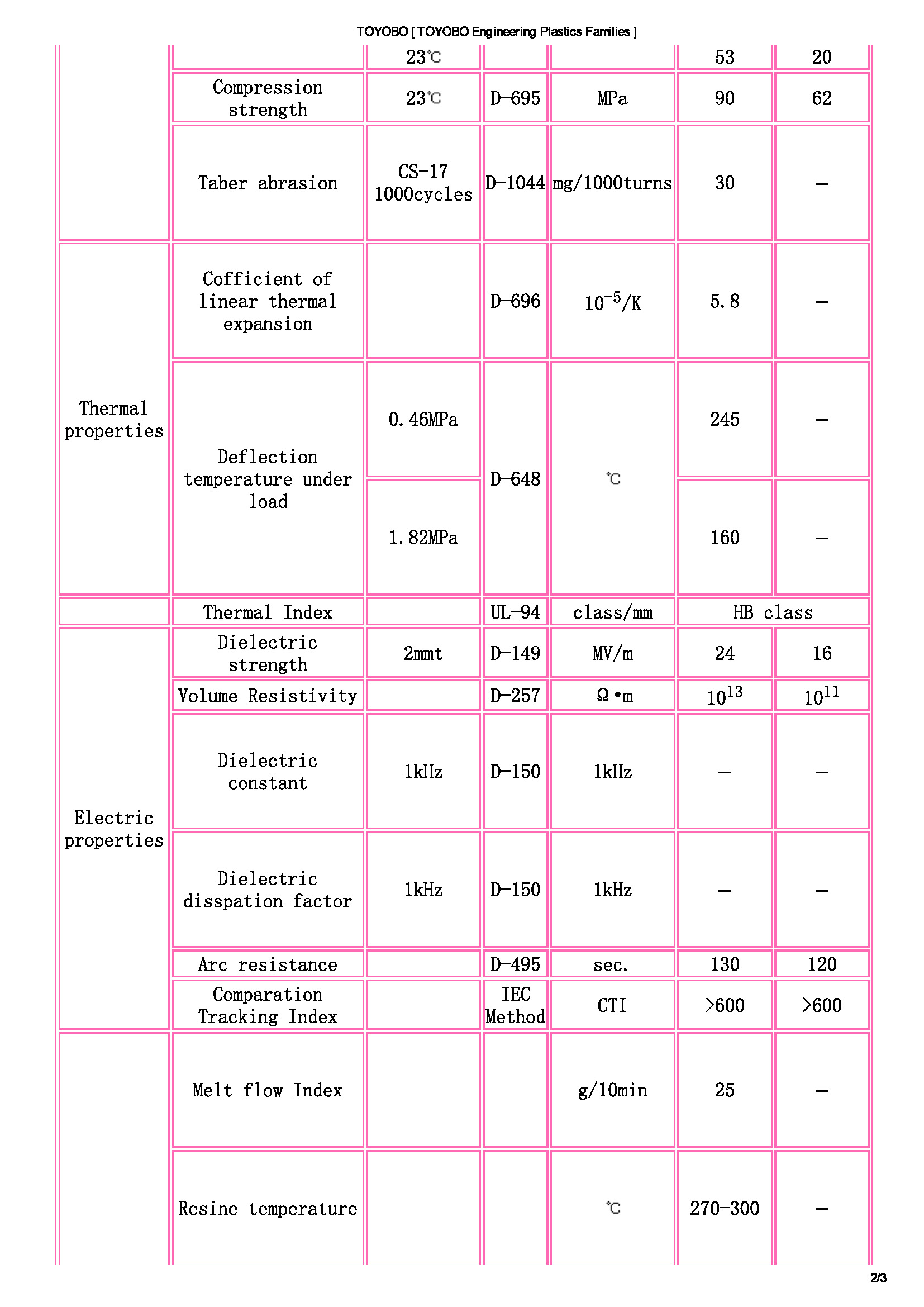 TOYOBO [ TOYOBO Engineering Plastics Families ]_頁(yè)面_2.jpg