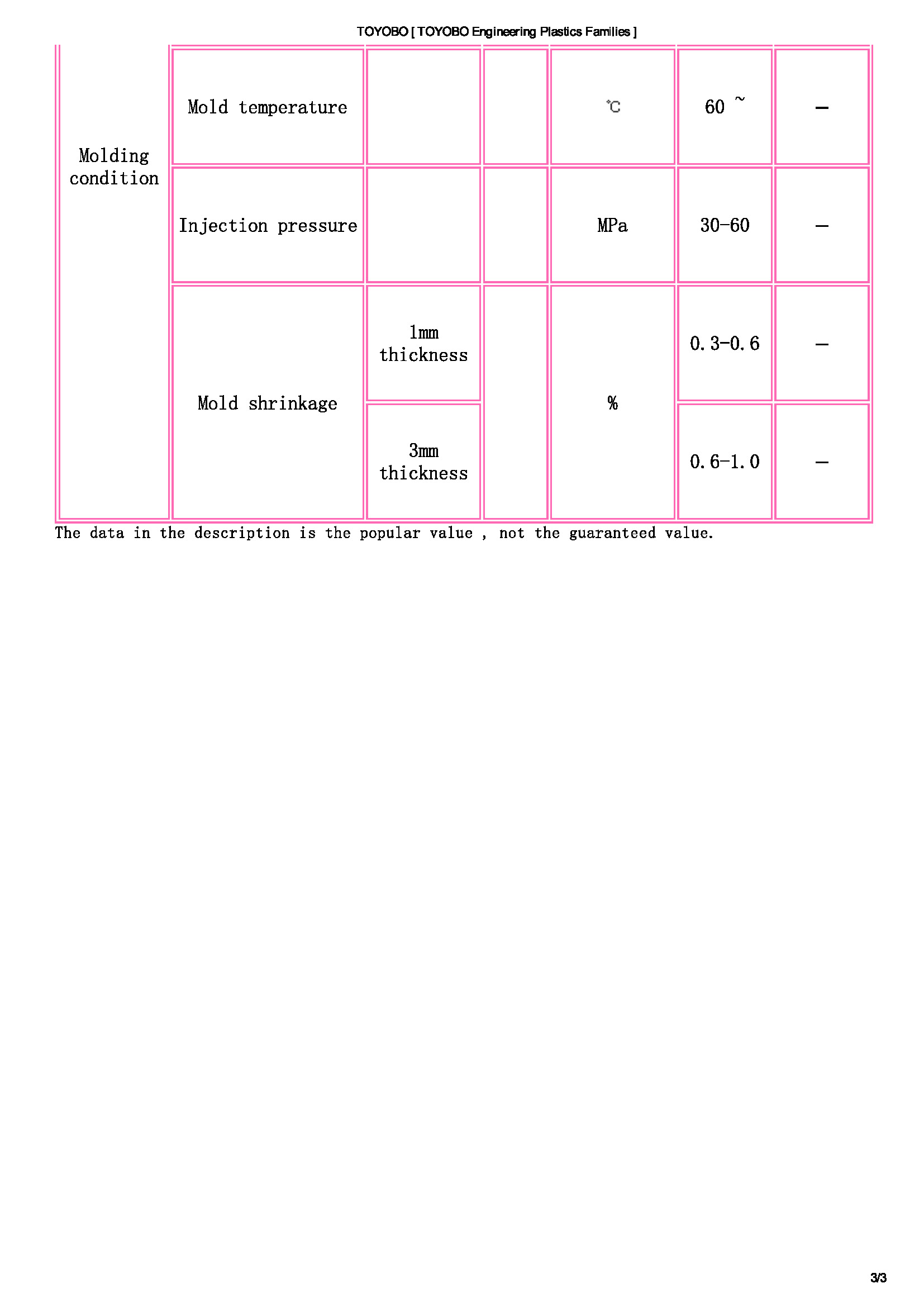 TOYOBO [ TOYOBO Engineering Plastics Families ]_頁(yè)面_3.jpg