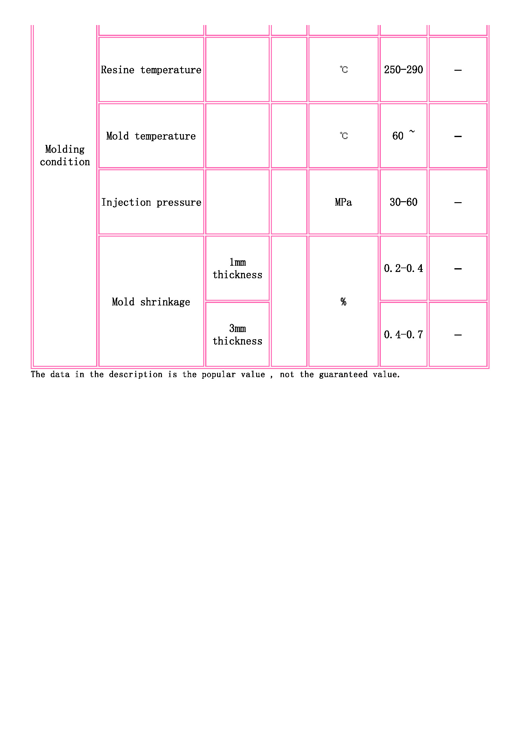 TOYOBO [ TOYOBO Engineering Plastics Families ]_頁(yè)面_3.jpg